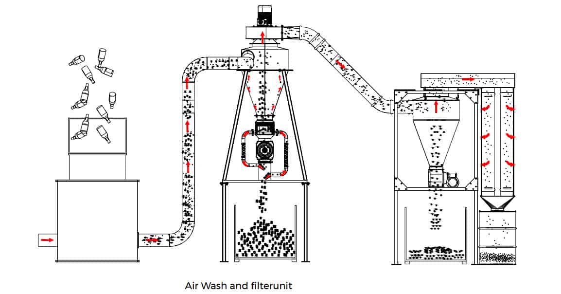 AirWash Filter Unit Diagram Air Conveyance Systems